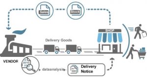 e-logistics là gì?