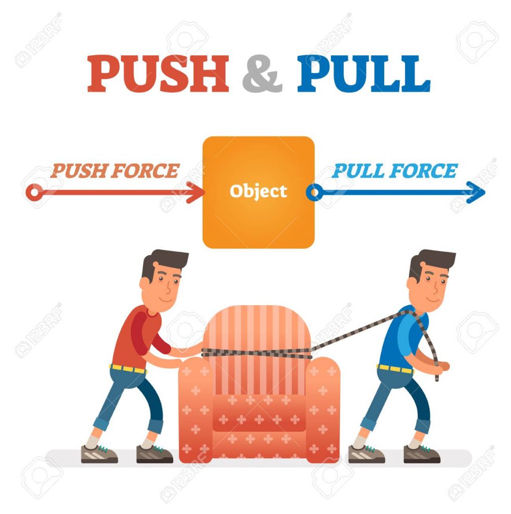 chiến lược push và pull