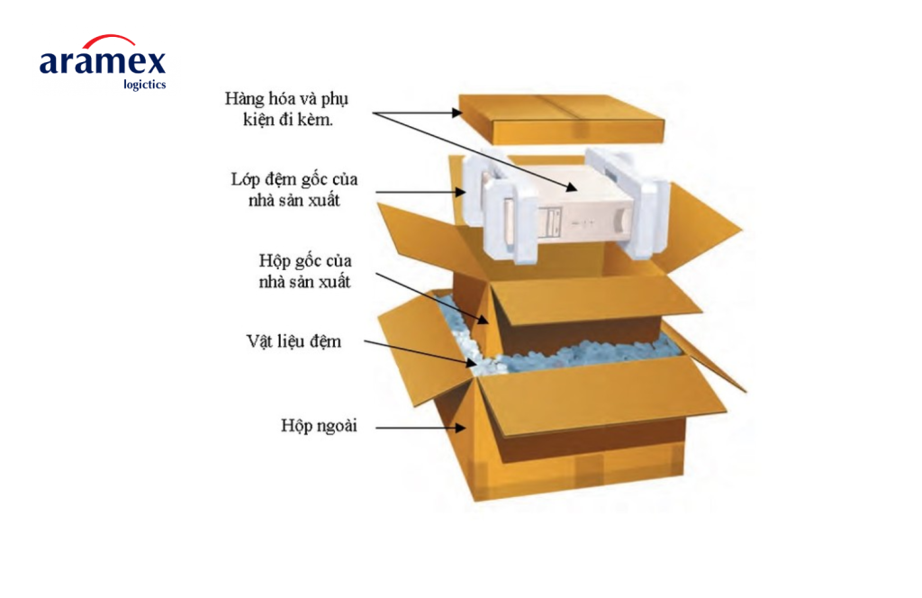 Vận Chuyển Quốc Tế Aramex Việt Nam