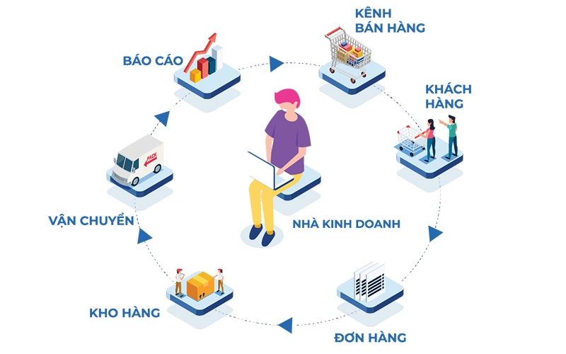 Kinh nghiệm theo dõi hành trình đơn hàng