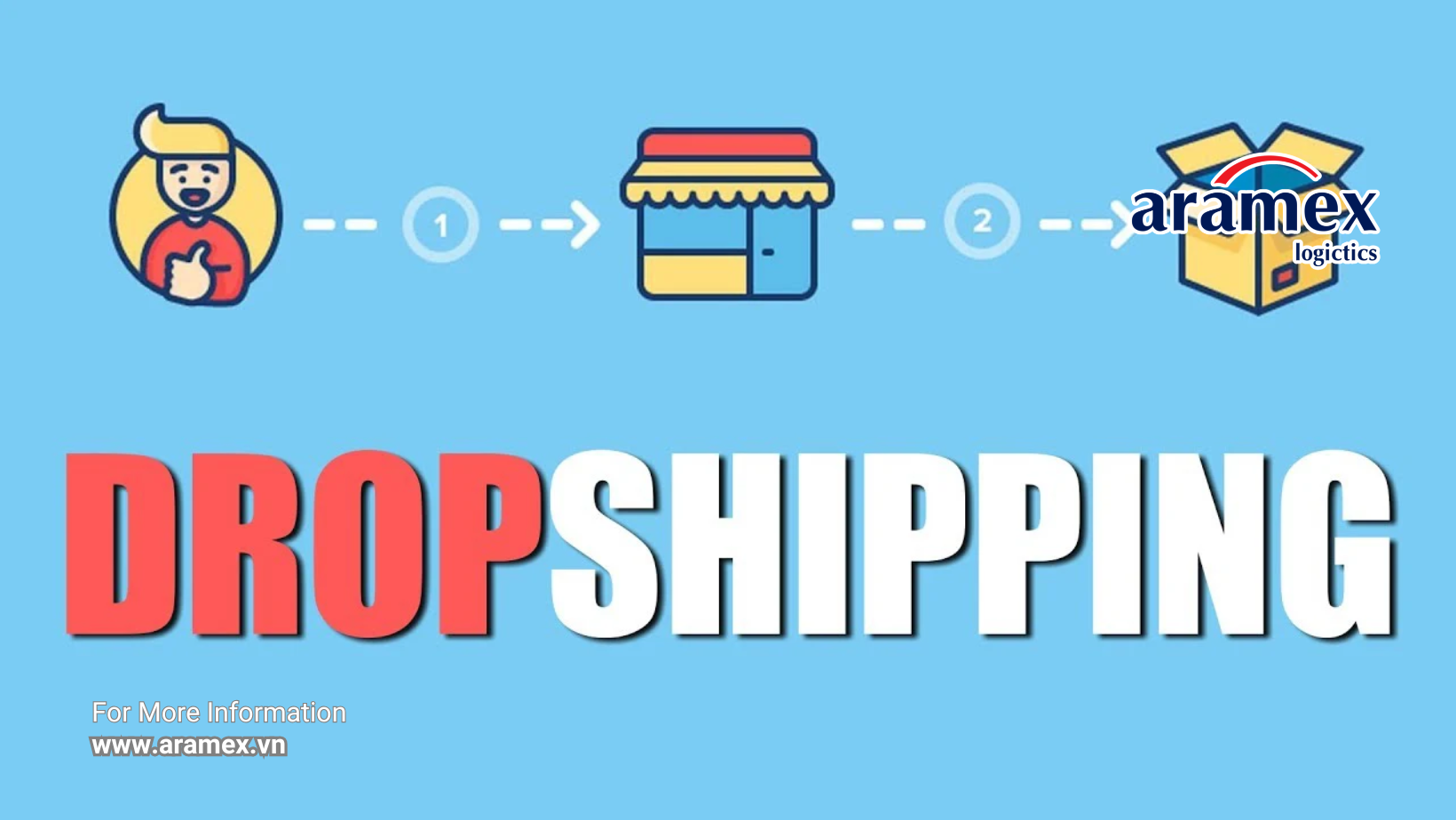 Dropshipping quốc tế là gì? Và tại sao bạn nên quan tâm? Dropshipping quốc tế là gì? Và tại sao bạn nên quan tâm?